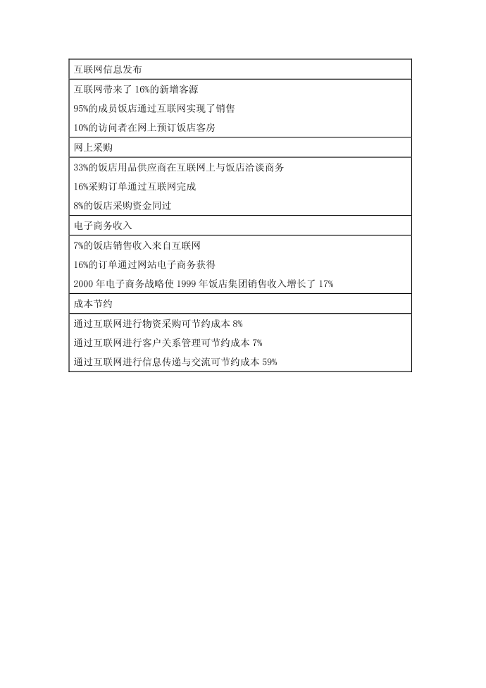 互联网信息发布第1页