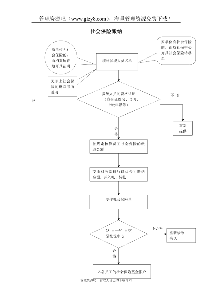 社会保险缴纳