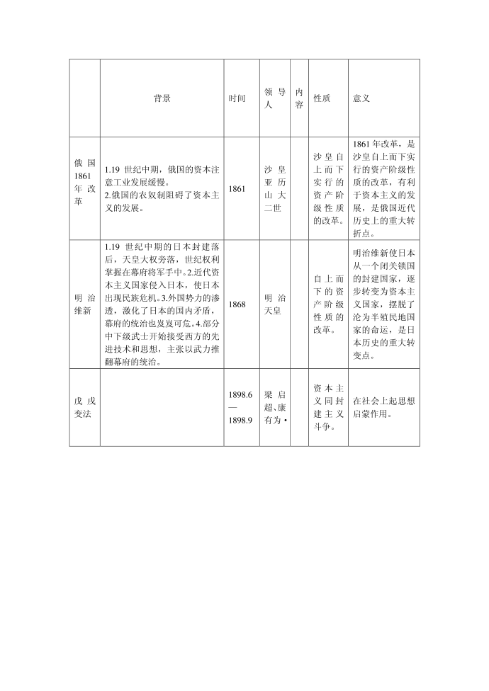 历史第1页