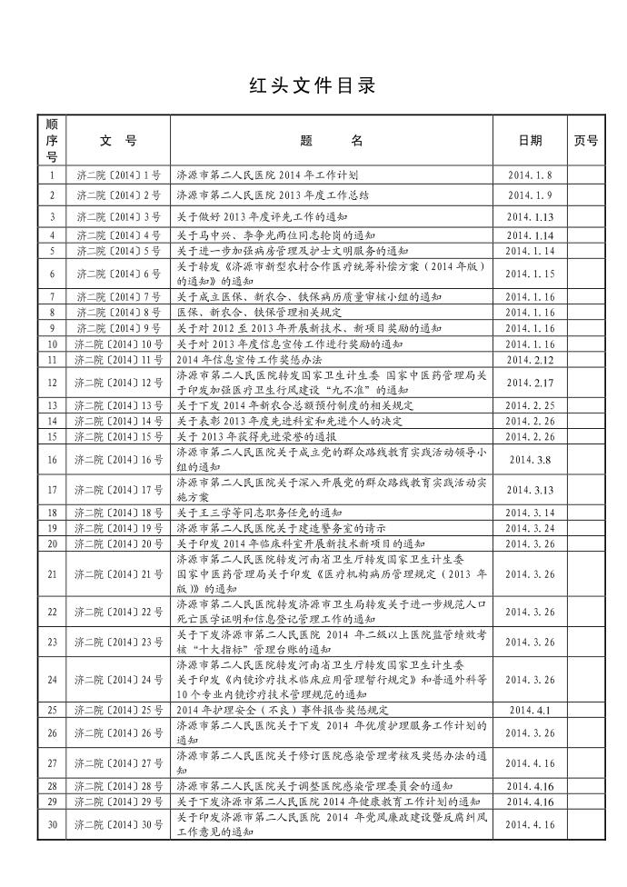 红头文件目录