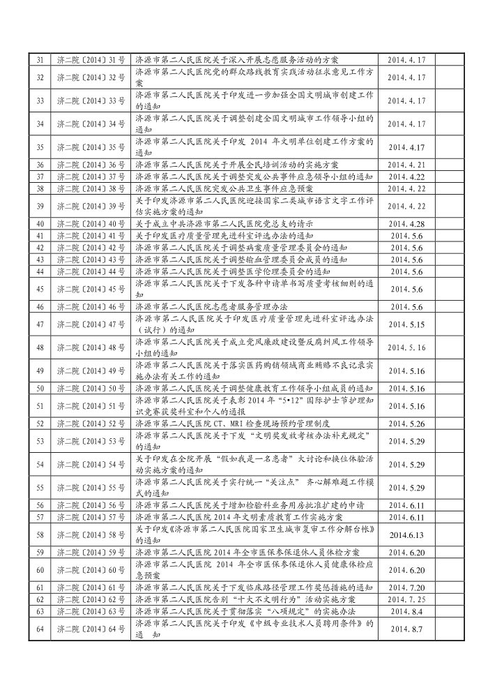 红头文件目录第2页