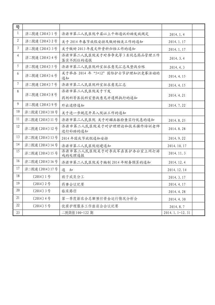 红头文件目录第4页