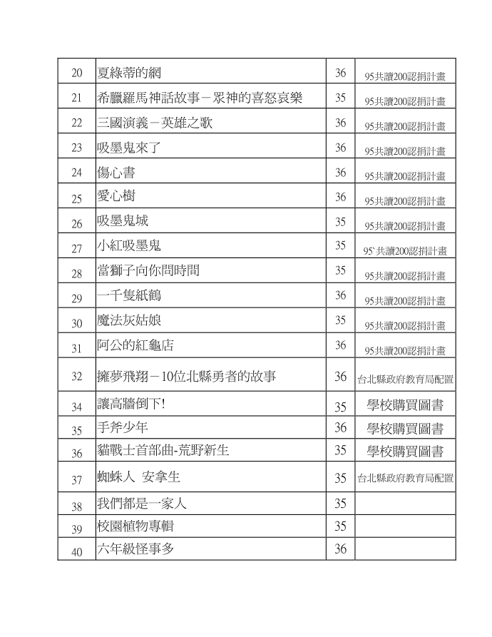 [六年级]第2页