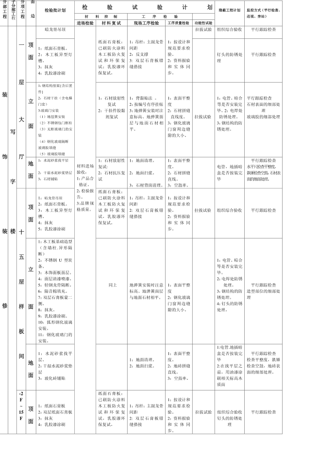 质量控制计划