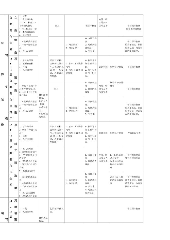 质量控制计划第2页