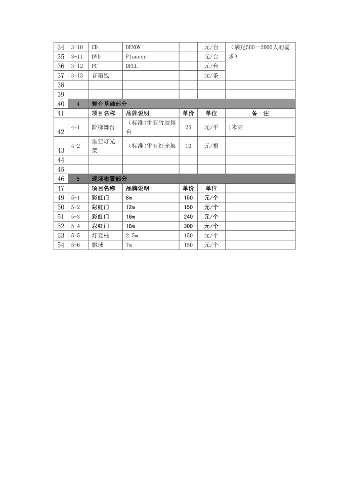 投标书第4页