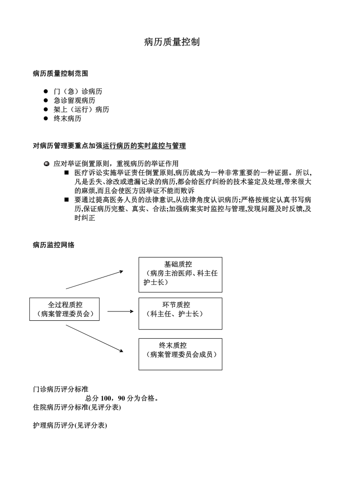 病历质量控制