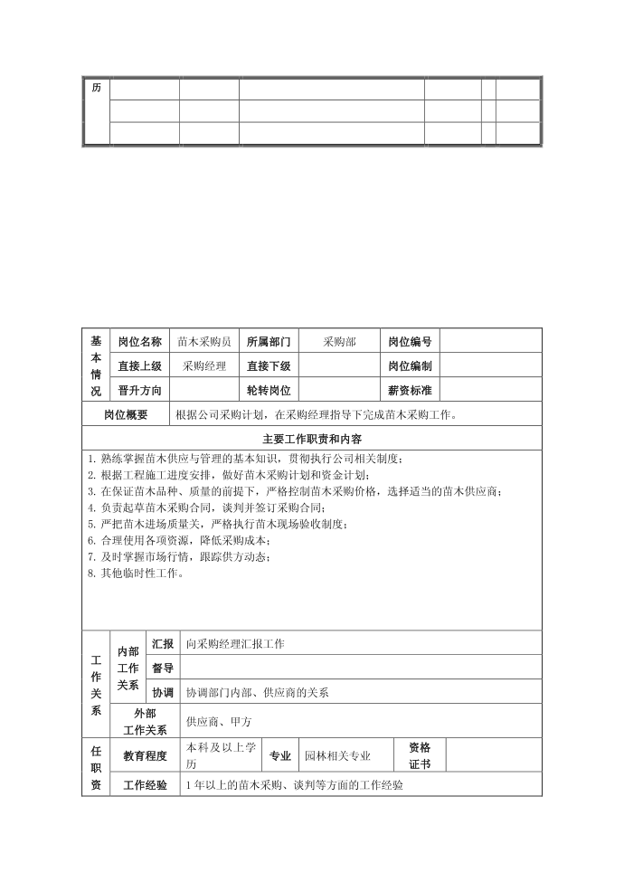 岗位说明书第2页