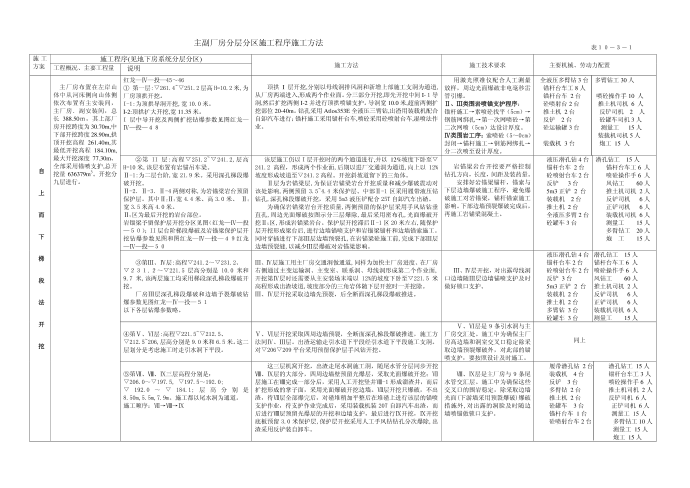 施工方案第1页