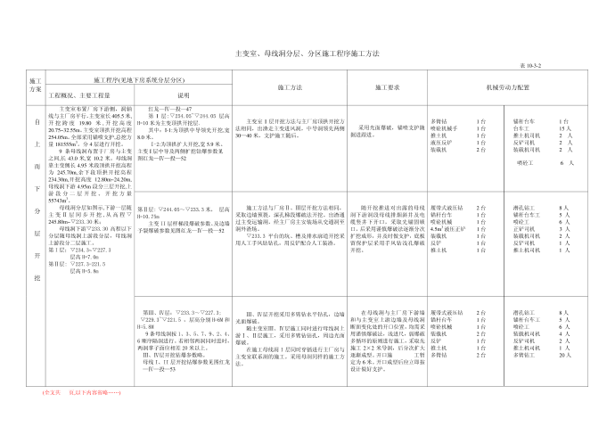 施工方案第3页