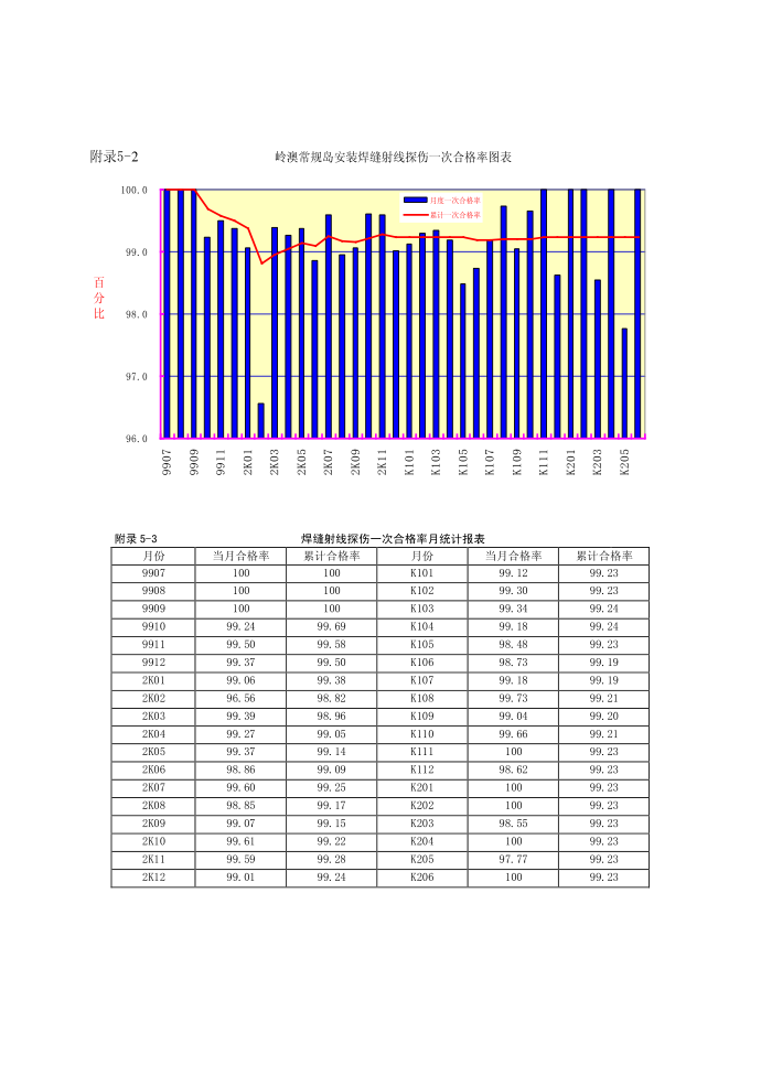 焊接质量控制第5页