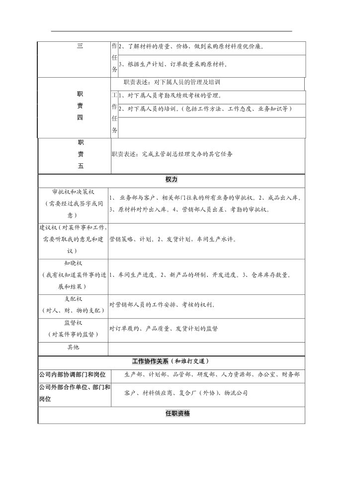 岗位说明书第2页