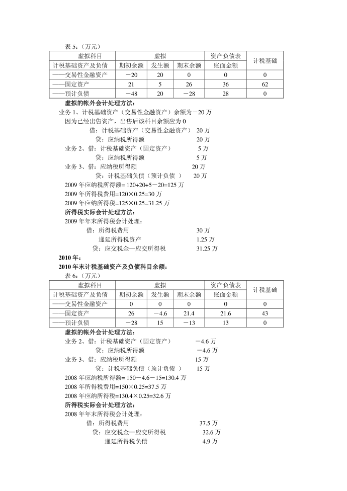 所得税会计第4页