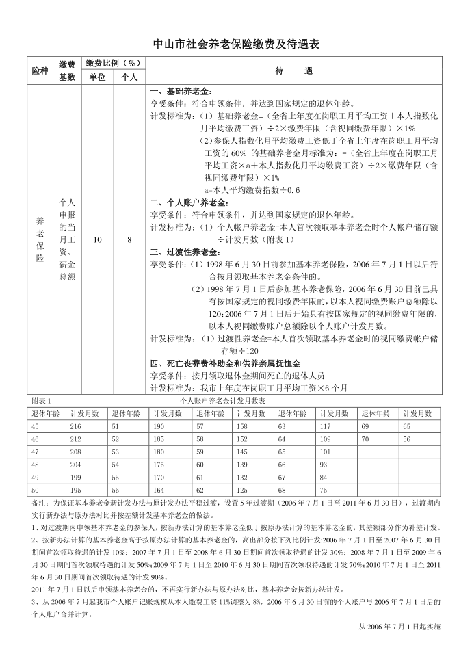 社会保险 广东