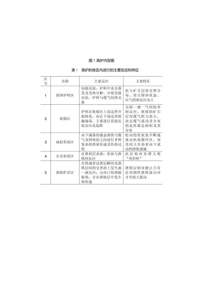 毕业论文第4页