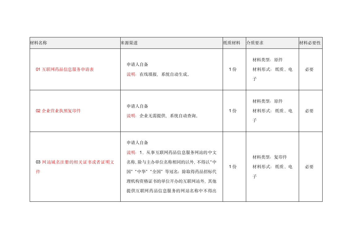 互联网药品信息服务第1页