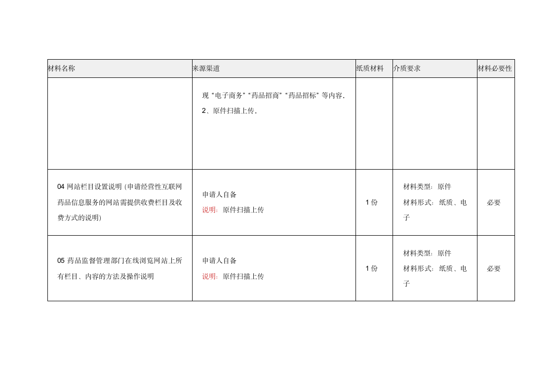 互联网药品信息服务第2页