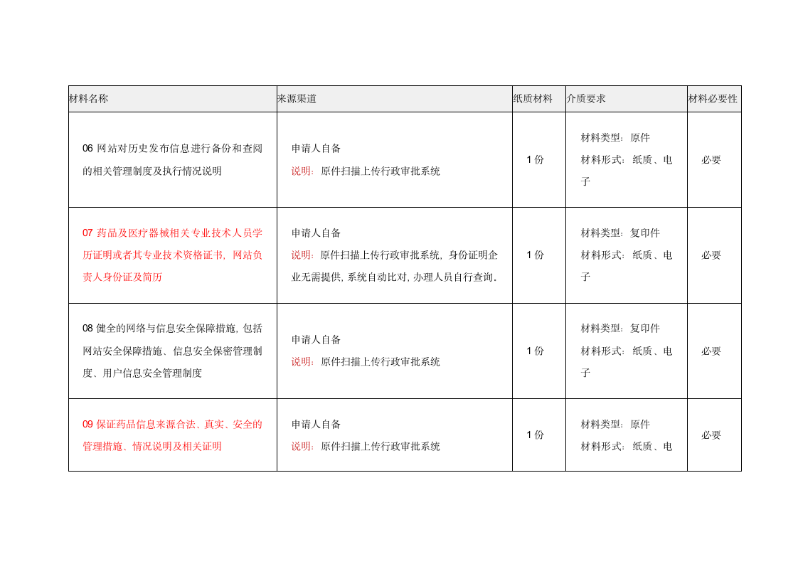 互联网药品信息服务第3页