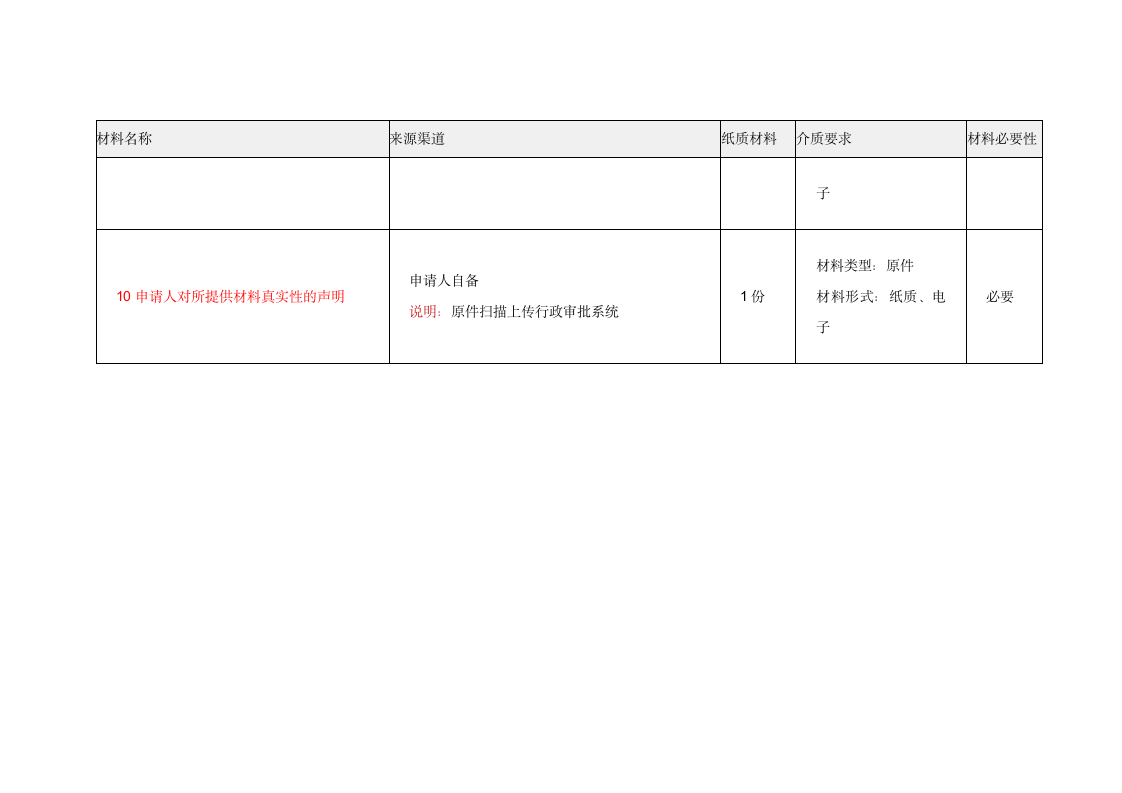 互联网药品信息服务第4页