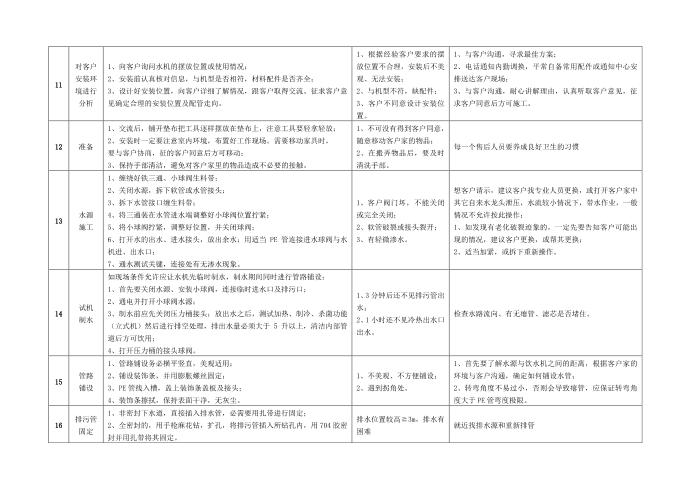 施工方案第2页