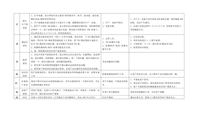 施工方案第3页