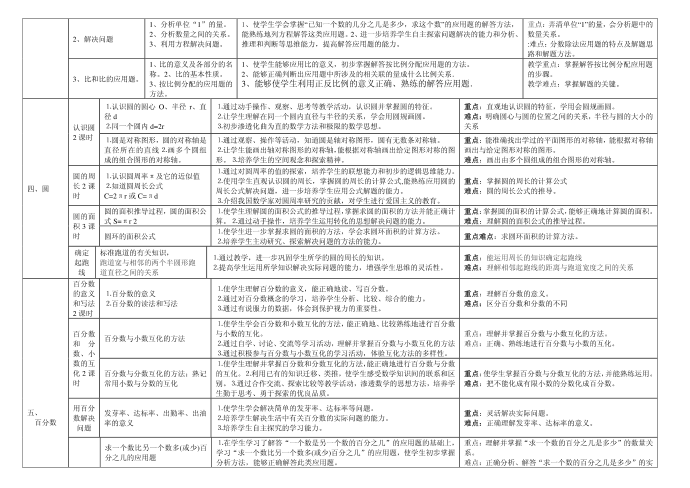 六年级第2页