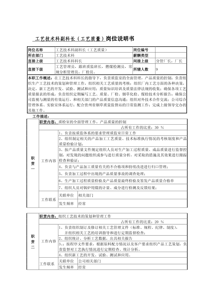 说明书大全--岗位说明书40828955第1页