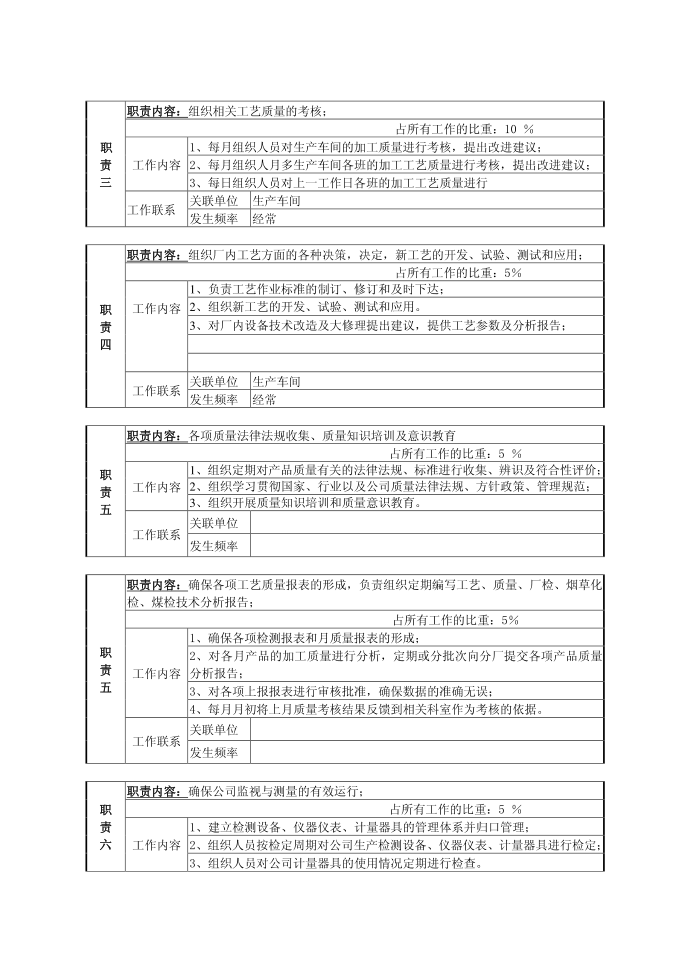 说明书大全--岗位说明书40828955第2页