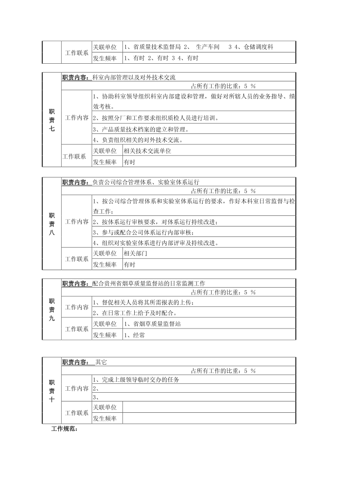 说明书大全--岗位说明书40828955第3页