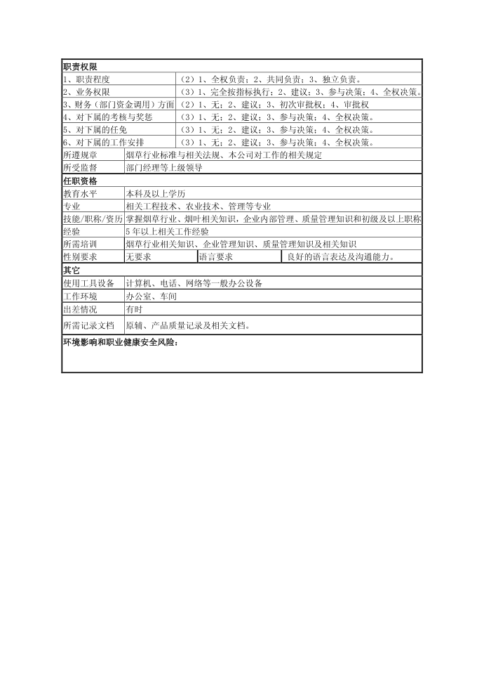 说明书大全--岗位说明书40828955第4页