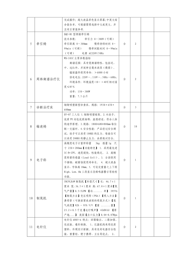 邀请函第2页