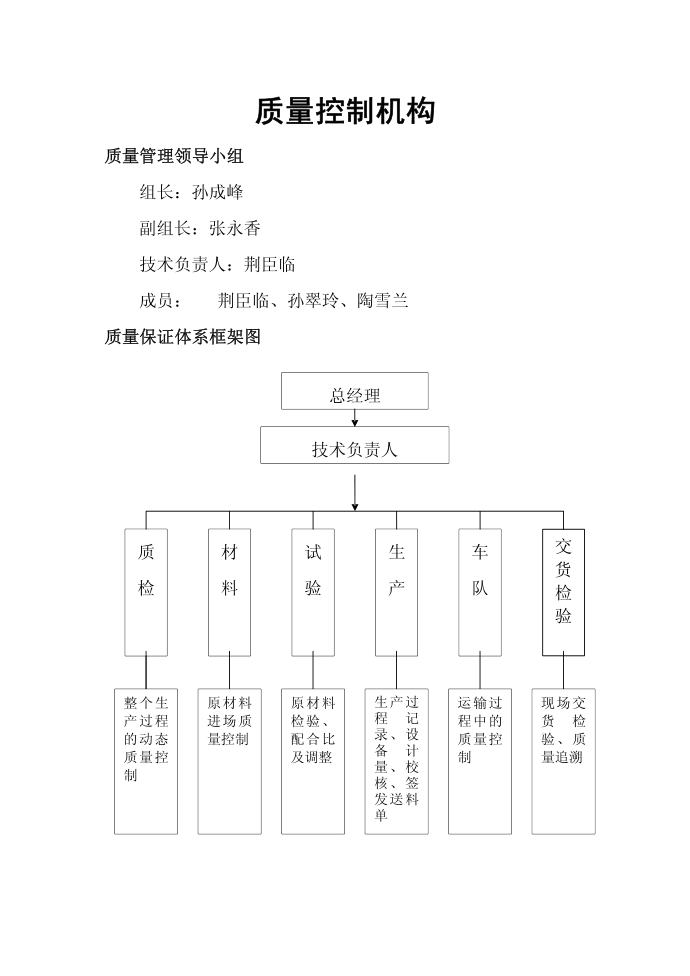 质量控制机构