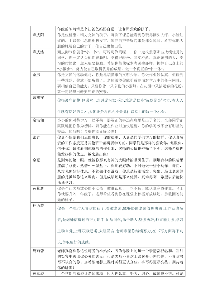 一年级下册期末评语评语期末一年级期末评语一年级下册第2页