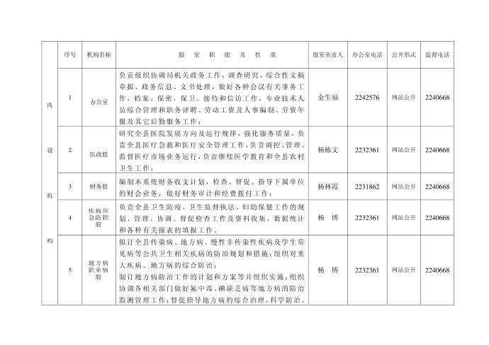 机构职能登记表doc - 机构职能登记表第2页