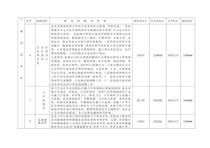 机构职能登记表doc - 机构职能登记表第3页