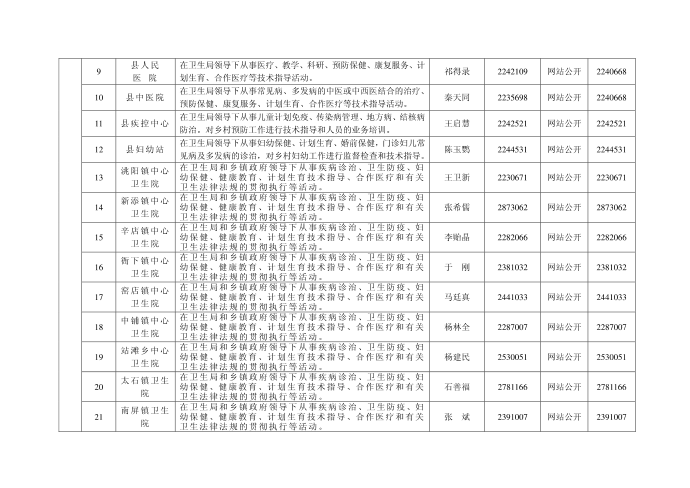 机构职能登记表doc - 机构职能登记表第4页