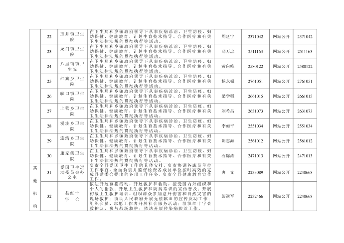 机构职能登记表doc - 机构职能登记表第5页