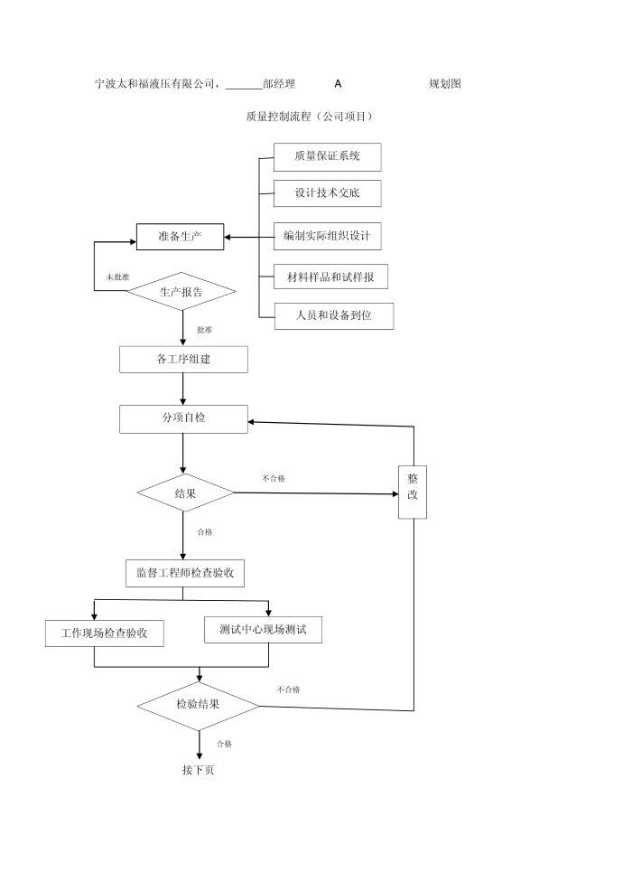 质量控制图