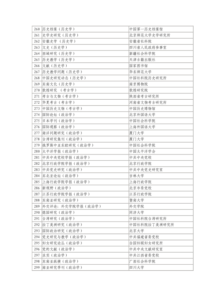 历史档案(历史学)第1页