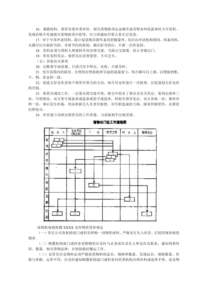 管理制度模板企业仓库管理制度第2页