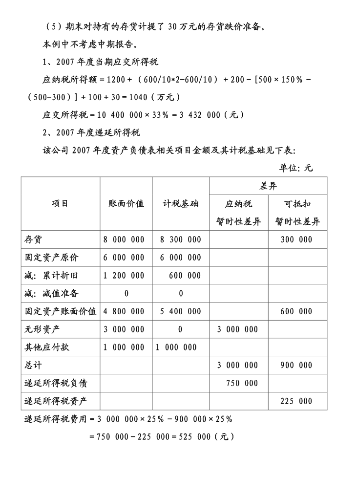 所得税会计(1)第4页