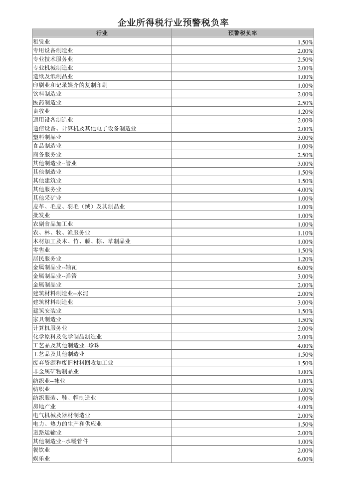 所得税税负率.第1页