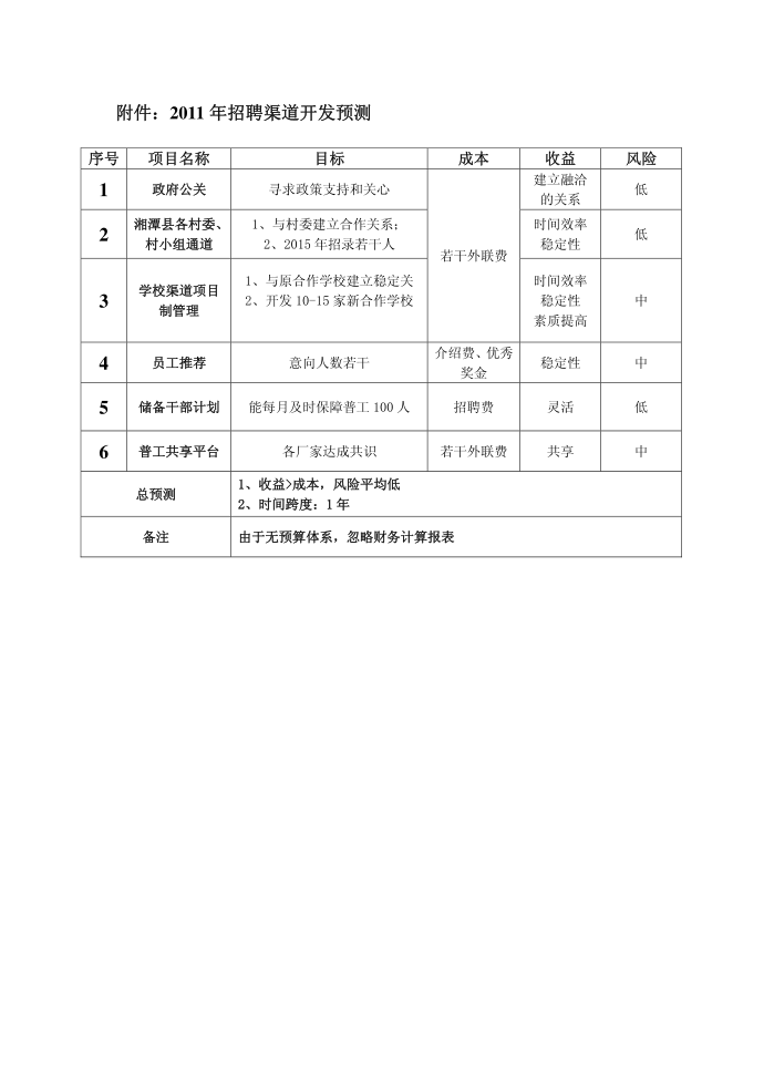 实施方案第4页