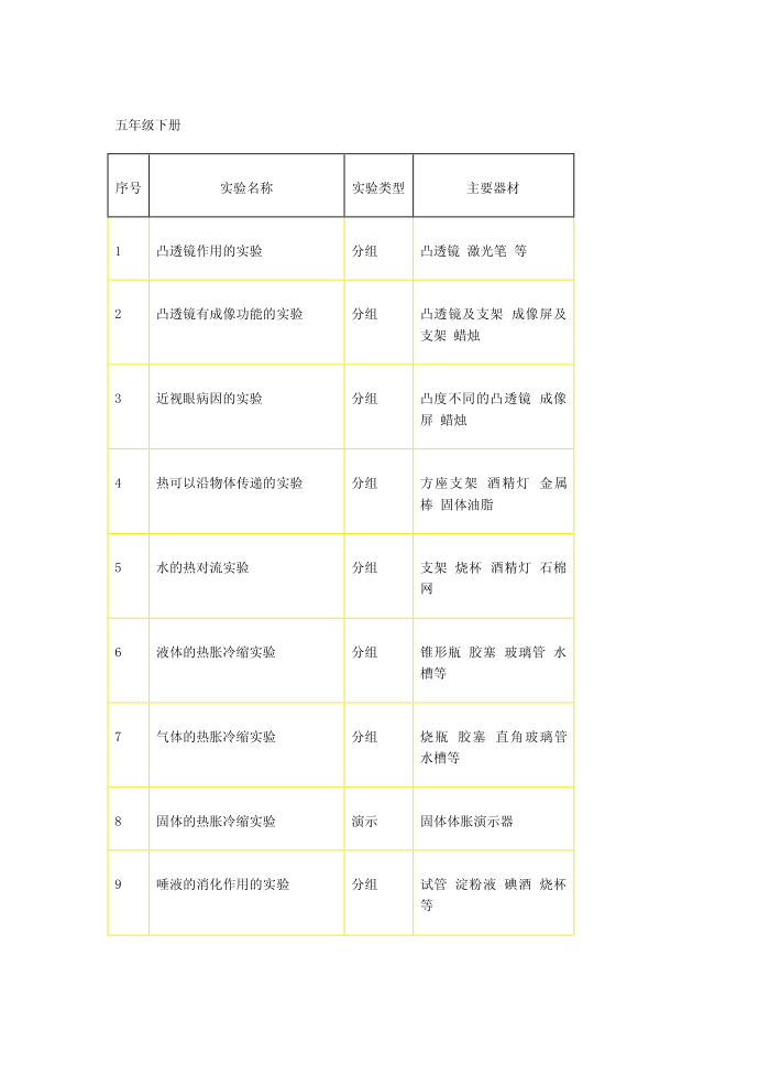 五年级下册第1页