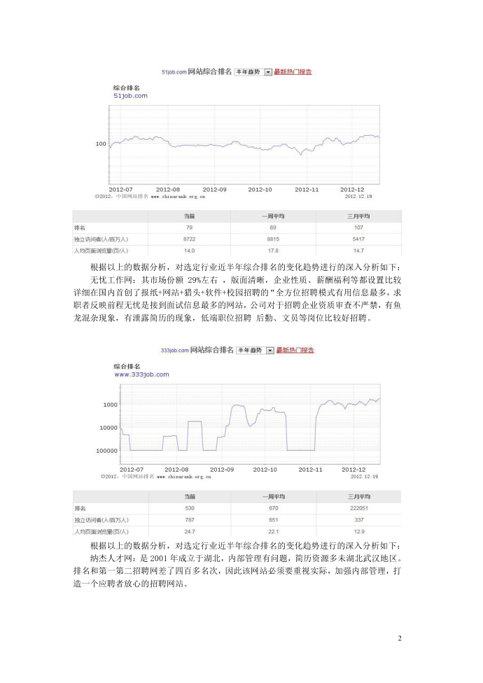 电子商务互联网行业分析报告第3页