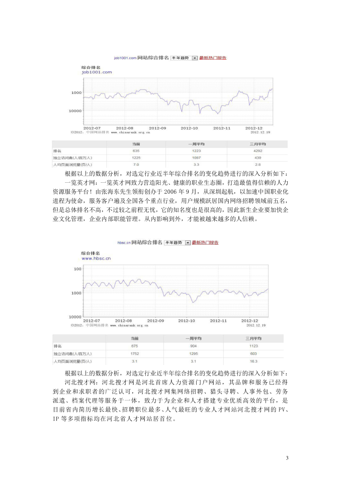 电子商务互联网行业分析报告第4页