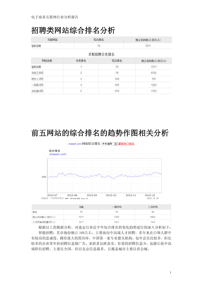 电子商务互联网行业分析报告第2页