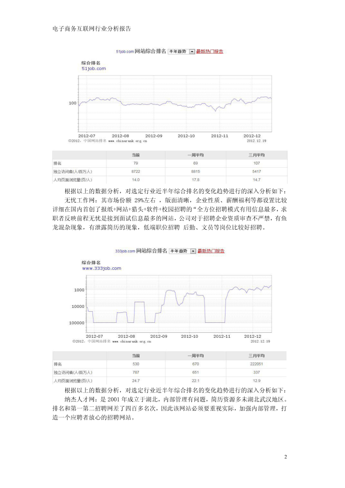 电子商务互联网行业分析报告第3页