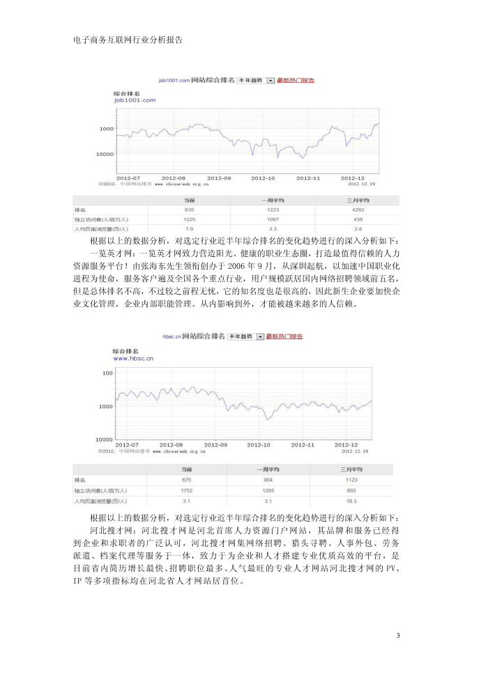 电子商务互联网行业分析报告第4页