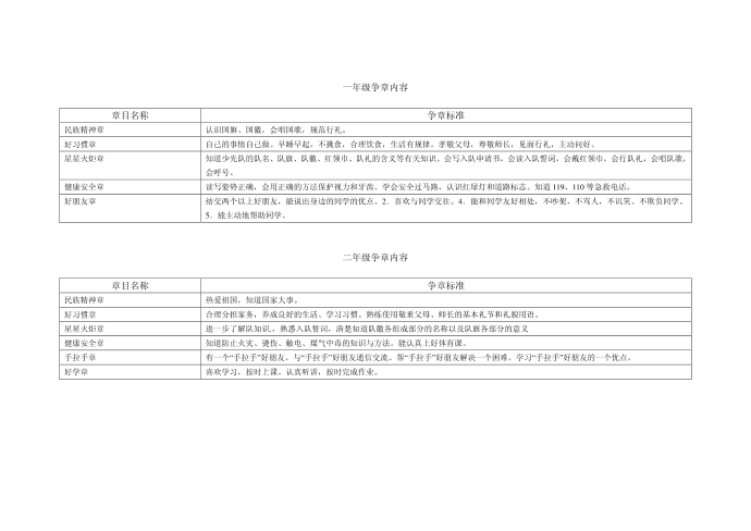 一年级争章内容争章内容内一年级争章内容一年级第2页